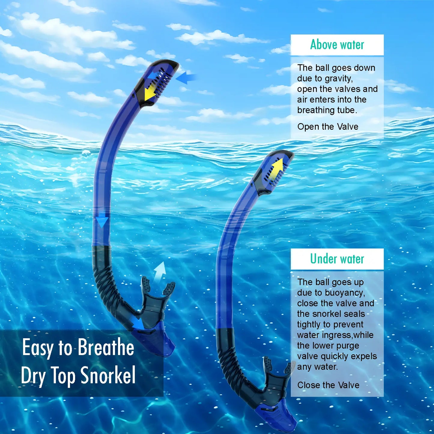 Jring Snorkeling Gear for Adults, Snorkel Mask with Top Dry Valve - Panoramic View Anti-Leak and Anti-Fog for Snorkeling, Scuba Diving, Freediving & Swimming for Men Women, Also Available as Swimming Goggles and Snorkel,Summerwins,Bathingsuitwomenset Tikt